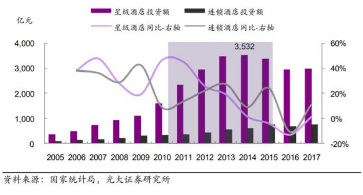 连锁酒店发展状况这一篇就够了！尊龙凯时人生就博登录读懂中国