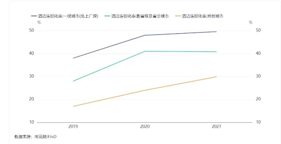 酒店业八大发展趋势尊龙登录2024年(图2)