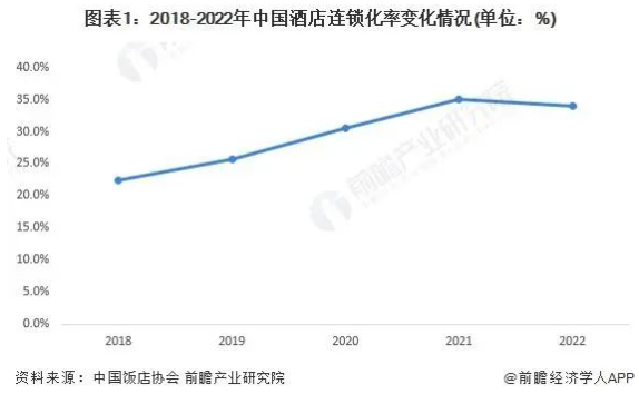 酒店业八大发展趋势尊龙登录2024年(图1)