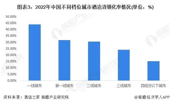 酒店业八大发展趋势尊龙登录2024年(图4)