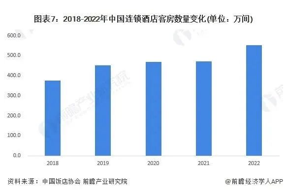 酒店业八大发展趋势尊龙登录2024年(图3)