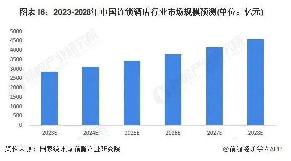 酒店业八大发展趋势尊龙登录2024年(图5)