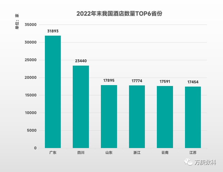 析我国酒店行业近状及趋势尊龙凯时ag旗舰厅登录浅