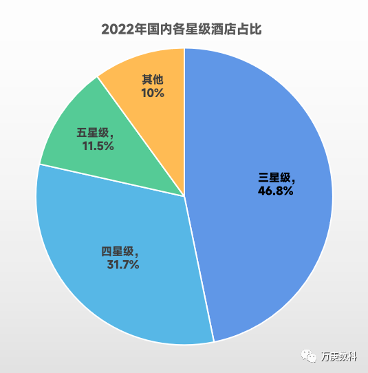 析我国酒店行业近状及趋势尊龙凯时ag旗舰厅登录浅(图2)