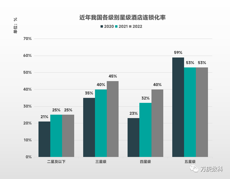 析我国酒店行业近状及趋势尊龙凯时ag旗舰厅登录浅(图3)