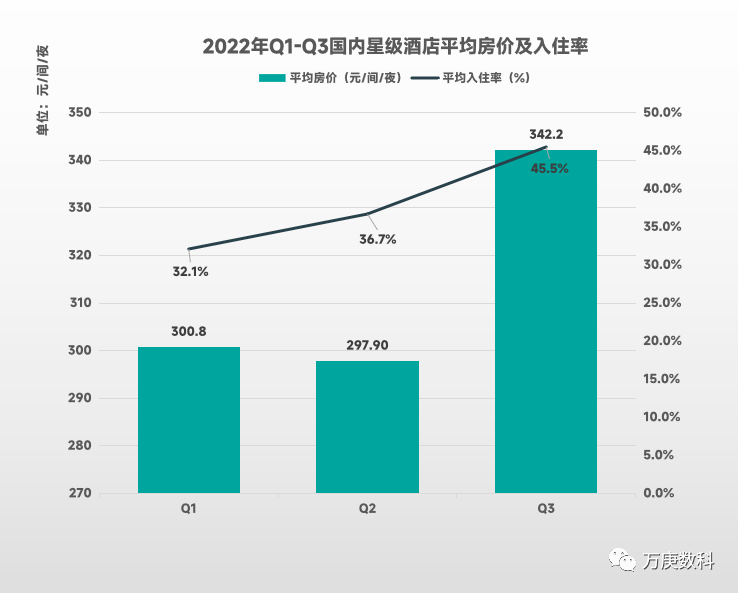 析我国酒店行业近状及趋势尊龙凯时ag旗舰厅登录浅(图7)