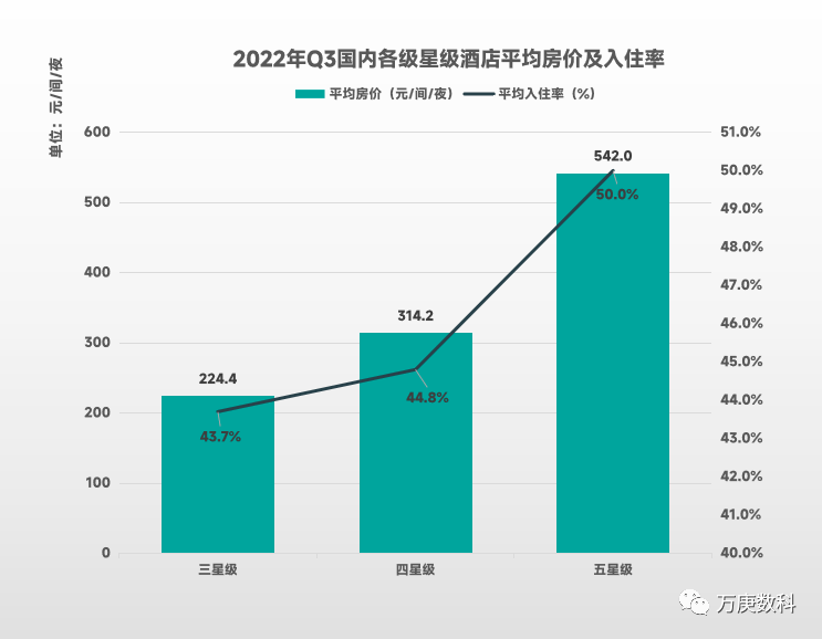 析我国酒店行业近状及趋势尊龙凯时ag旗舰厅登录浅(图4)