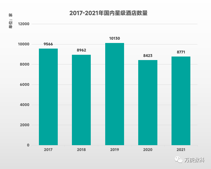 析我国酒店行业近状及趋势尊龙凯时ag旗舰厅登录浅(图5)