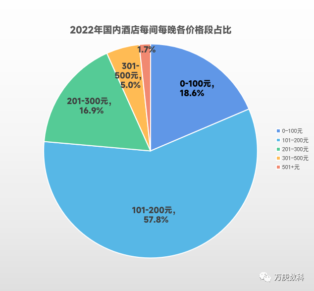 析我国酒店行业近状及趋势尊龙凯时ag旗舰厅登录浅(图6)