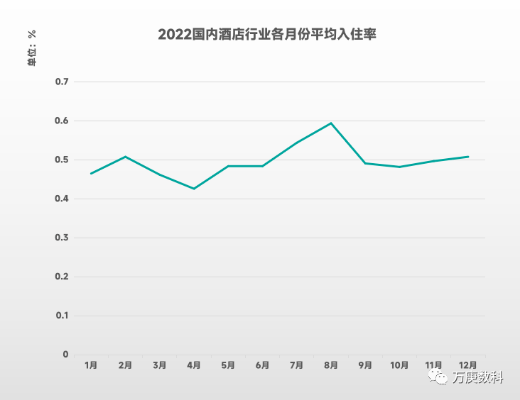 析我国酒店行业近状及趋势尊龙凯时ag旗舰厅登录浅(图8)