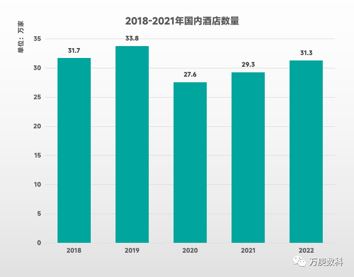 析我国酒店行业近状及趋势尊龙凯时ag旗舰厅登录浅(图10)