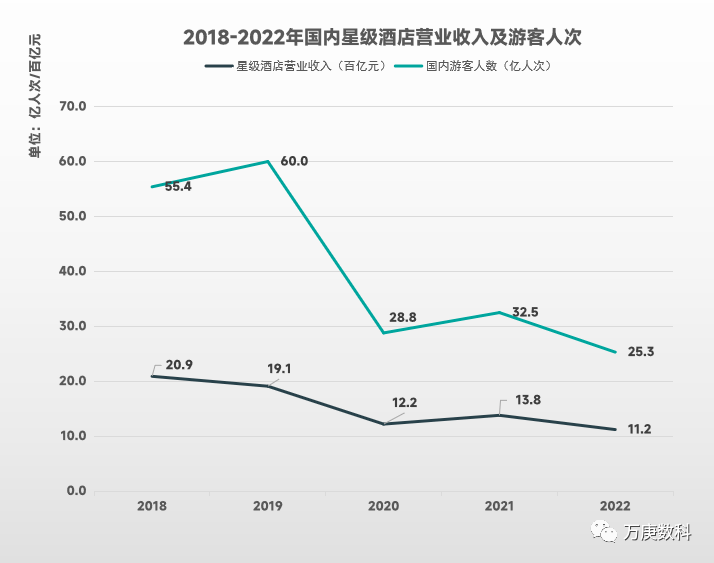 析我国酒店行业近状及趋势尊龙凯时ag旗舰厅登录浅(图9)