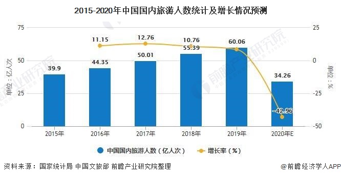 场现状及发展趋势分析 小规模酒店和下沉市场发展空间巨大尊龙凯时人生就是博z6com2020年中国酒店行业市(图4)