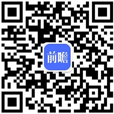 场现状及发展趋势分析 小规模酒店和下沉市场发展空间巨大尊龙凯时人生就是博z6com2020年中国酒店行业市(图5)