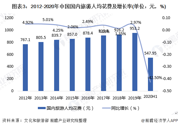 现状与发展前景分析 供给侧改革、中高端化为发展趋势尊龙凯时ag旗舰厅登录2020