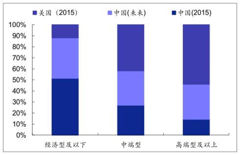 店行业发展现状及未来发展趋势尊龙凯时人生就博登录中国酒(图1)