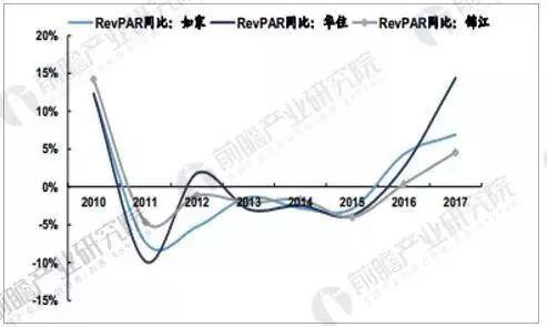 店行业发展现状及未来发展趋势尊龙凯时人生就博登录中国酒(图2)