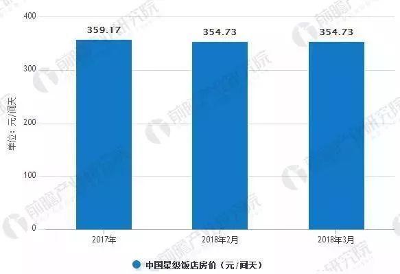 店行业发展现状及未来发展趋势尊龙凯时人生就博登录中国酒(图3)