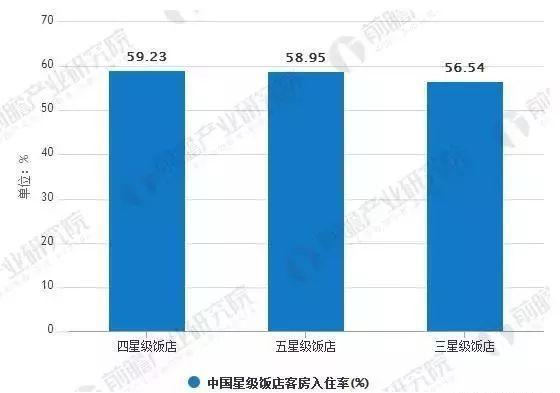 店行业发展现状及未来发展趋势尊龙凯时人生就博登录中国酒(图4)