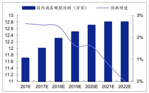 店行业发展现状及未来发展趋势尊龙凯时人生就博登录中国酒(图5)