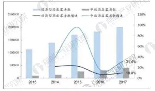 店行业发展现状及未来发展趋势尊龙凯时人生就博登录中国酒(图8)