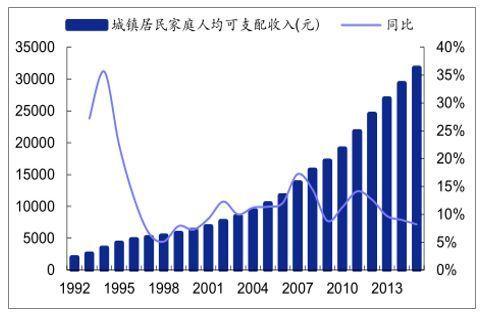 店行业发展现状及未来发展趋势尊龙凯时人生就博登录中国酒(图7)