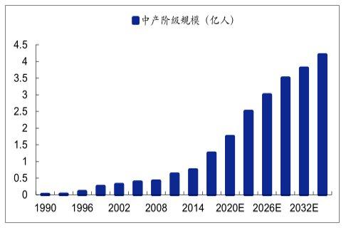 店行业发展现状及未来发展趋势尊龙凯时人生就博登录中国酒(图11)