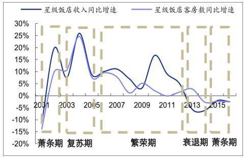 店行业发展现状及未来发展趋势尊龙凯时人生就博登录中国酒(图12)