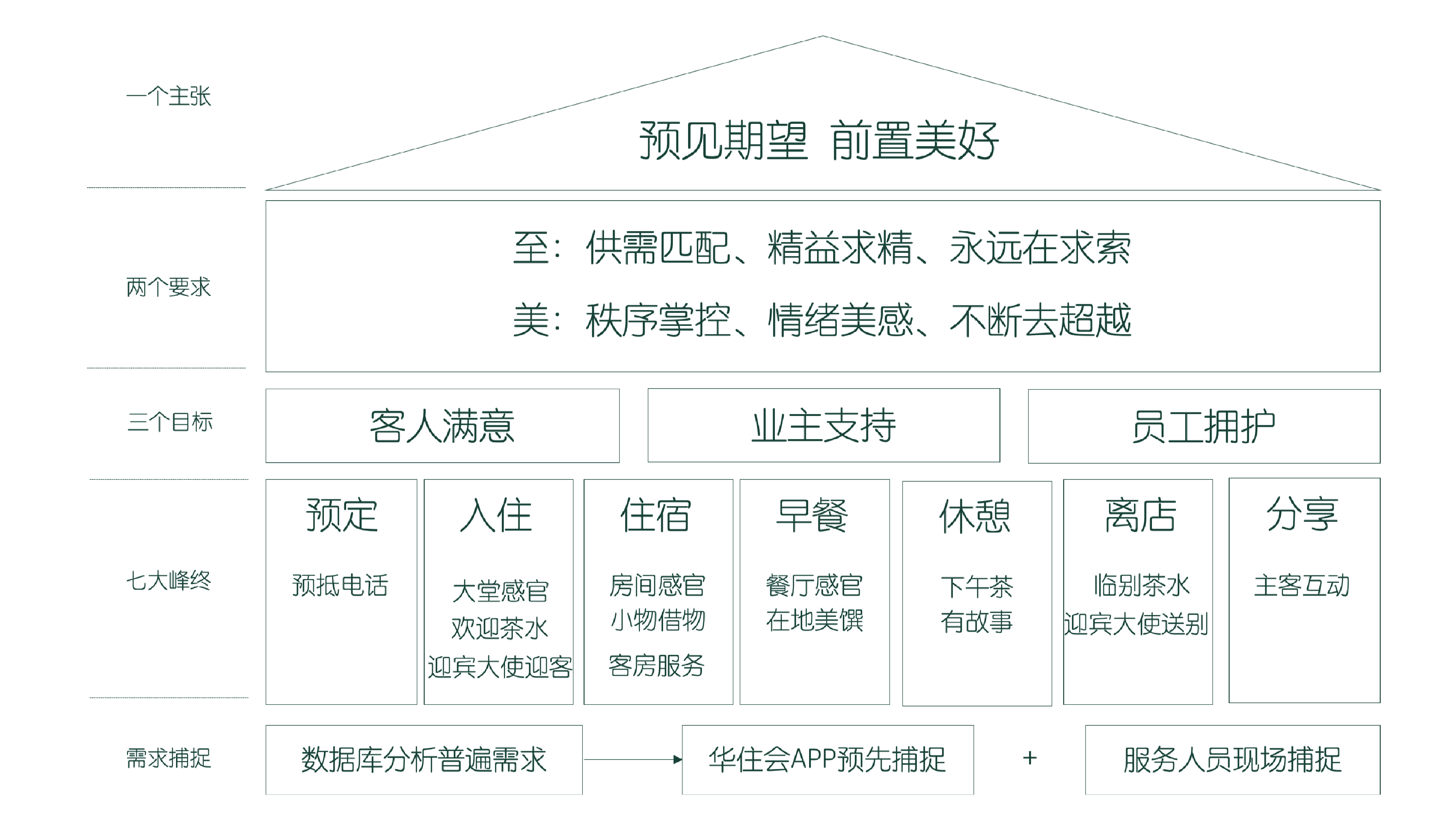 住美仑美奂重新定义高端市场尊龙凯时酒店巨头的新角逐华