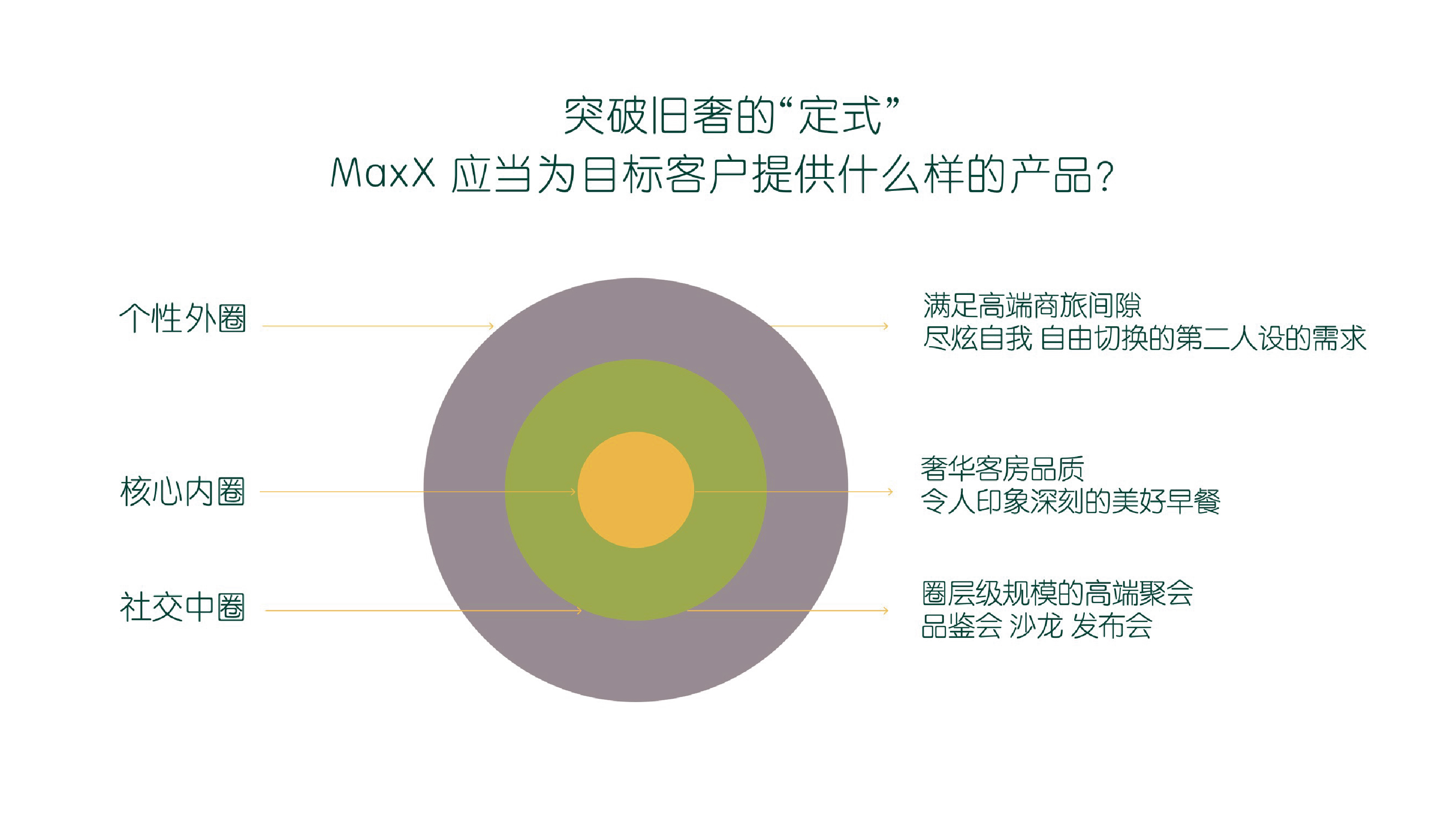 住美仑美奂重新定义高端市场尊龙凯时酒店巨头的新角逐华(图3)