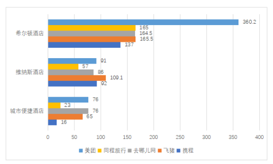 预订体验调查结果出炉尊龙凯时5家旅游平台(图2)