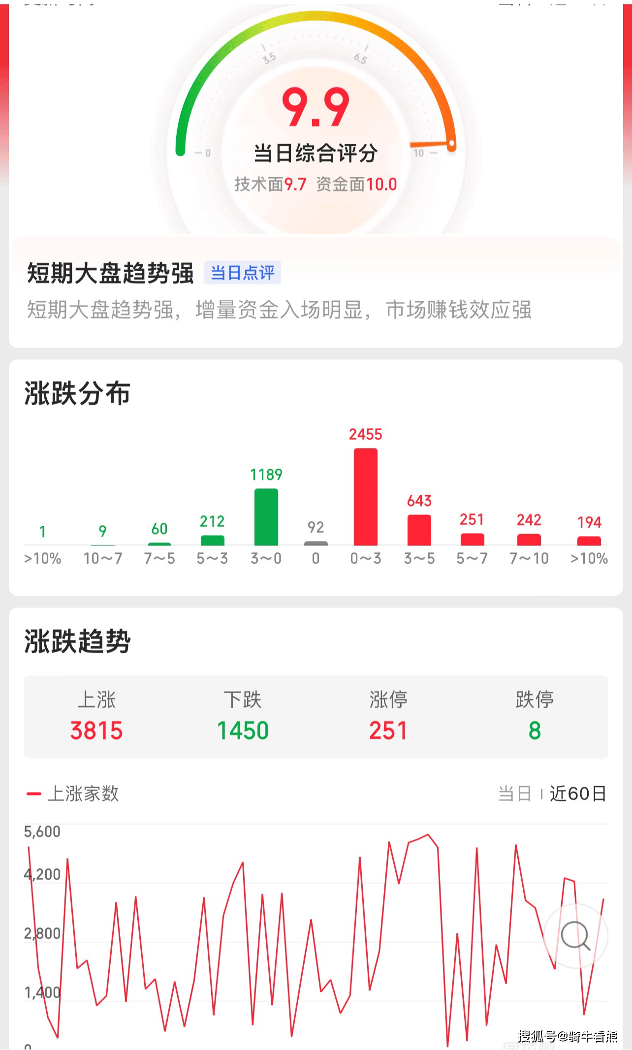 多元金融大涨！指数反弹上攻还能涨吗？尊龙凯时ag旗舰厅登录牛市旗手狂飙(图2)